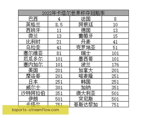 世界杯竞猜赔率波动分析与趋势预测：背后因素解析与投注策略探讨